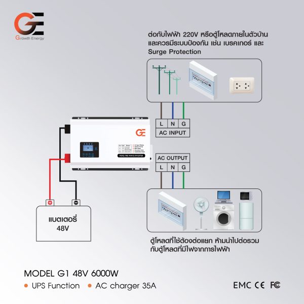 หม้อแปลงเทอรอยด์